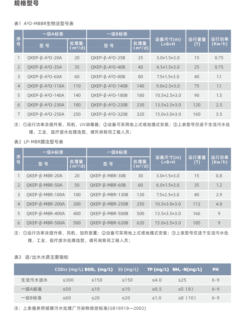 污水處理設(shè)備__全康環(huán)保QKEP