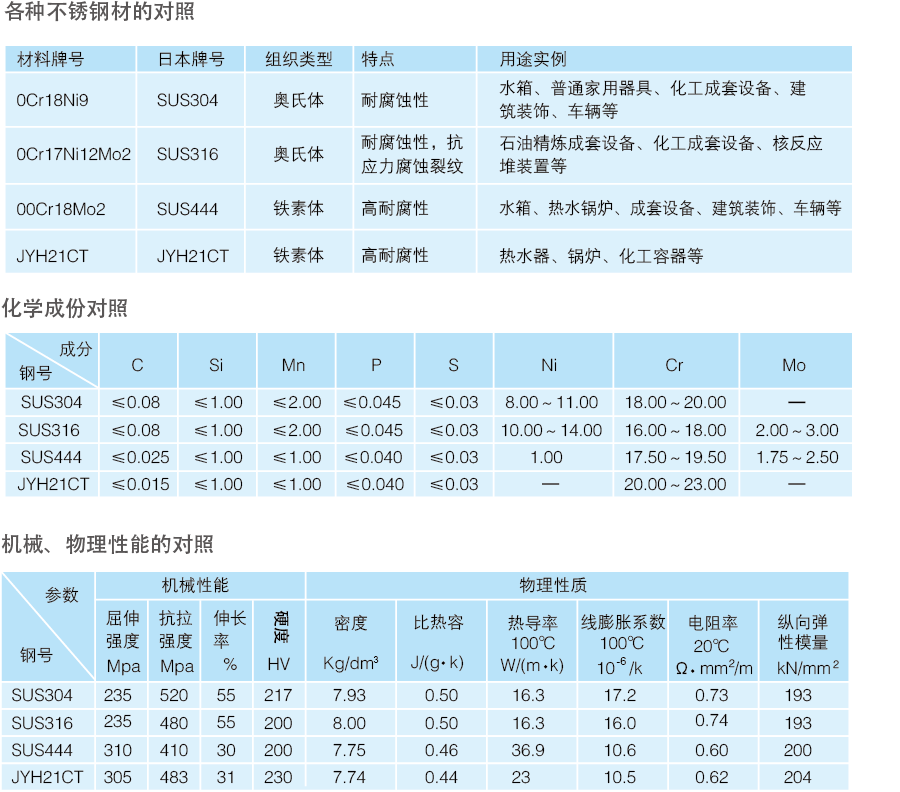 全康環(huán)保