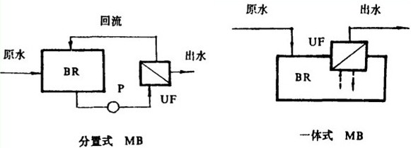 全康環(huán)保