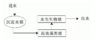 污水處理設(shè)備__全康環(huán)保QKEP