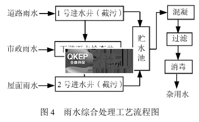 污水處理設備__全康環(huán)保QKEP