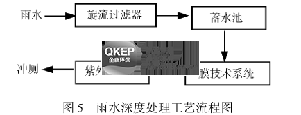 污水處理設備__全康環(huán)保QKEP