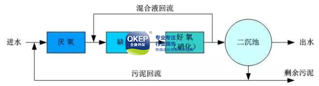 污水處理設備__全康環(huán)保QKEP