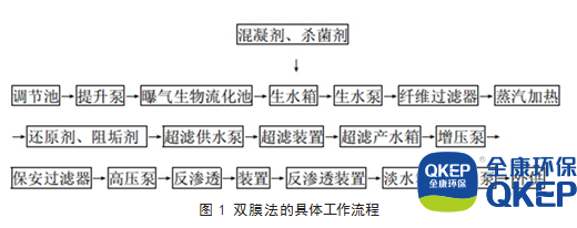 污水處理設(shè)備__全康環(huán)保QKEP