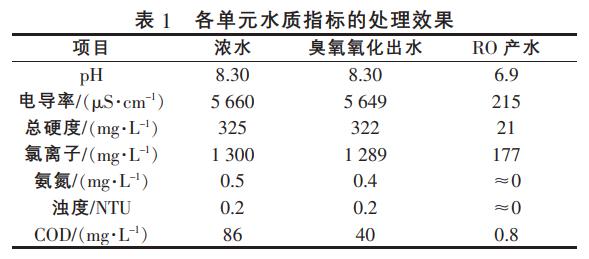 污水處理設備__全康環(huán)保QKEP