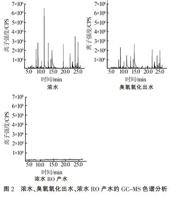 污水處理設備__全康環(huán)保QKEP