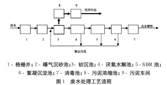 污水處理設(shè)備__全康環(huán)保QKEP