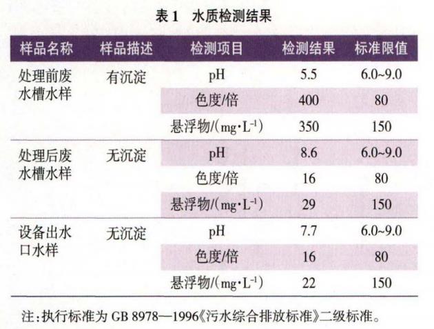 污水處理設(shè)備__全康環(huán)保QKEP