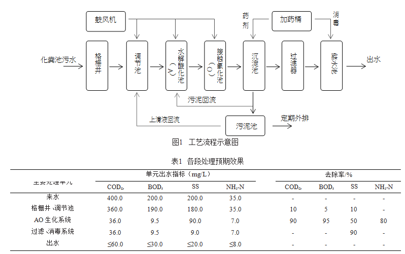 污水處理設備__全康環(huán)保QKEP