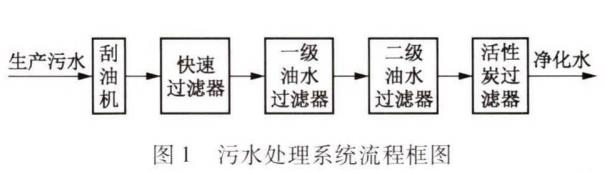 污水處理設(shè)備__全康環(huán)保QKEP