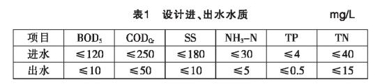 污水處理設備__全康環(huán)保QKEP