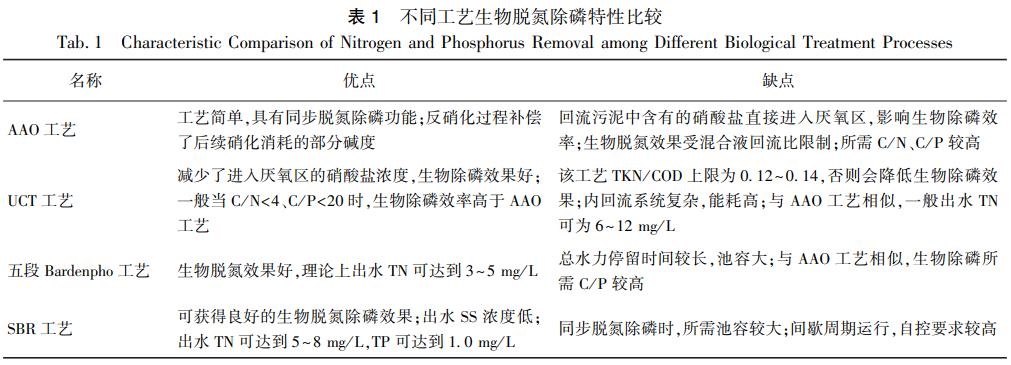 污水處理設(shè)備__全康環(huán)保QKEP