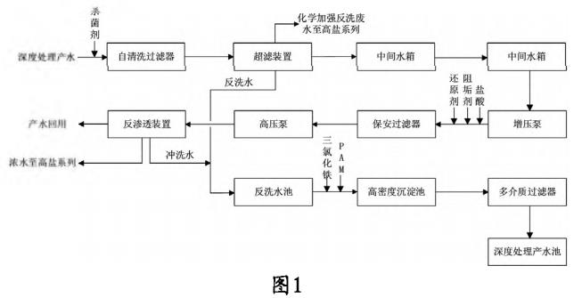 污水處理設(shè)備__全康環(huán)保QKEP