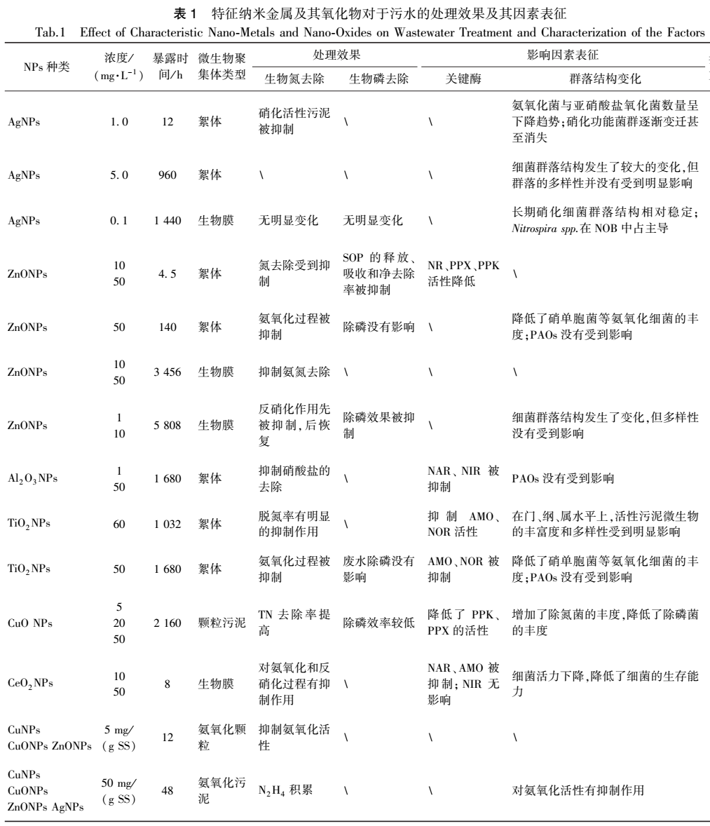 污水處理設備__全康環(huán)保QKEP