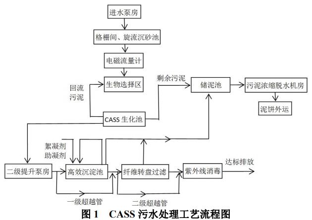 污水處理設(shè)備__全康環(huán)保QKEP