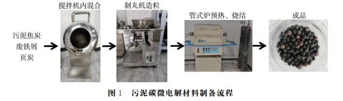 污水處理設備__全康環(huán)保QKEP