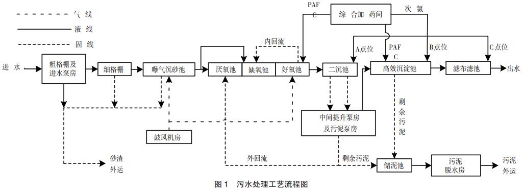 污水處理設備__全康環(huán)保QKEP