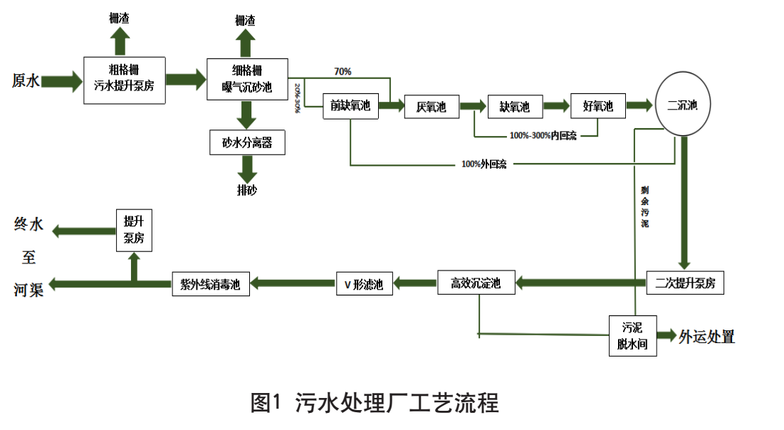 污水處理設備__全康環(huán)保QKEP