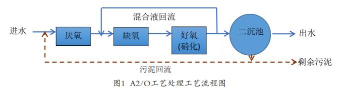 污水處理設備__全康環(huán)保QKEP