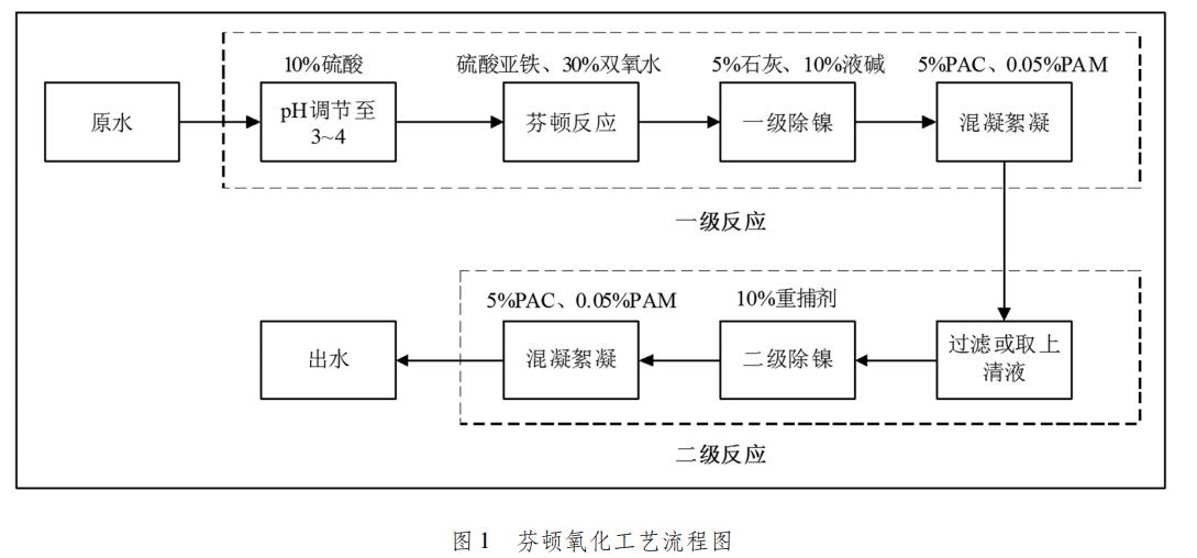 污水處理設(shè)備__全康環(huán)保QKEP