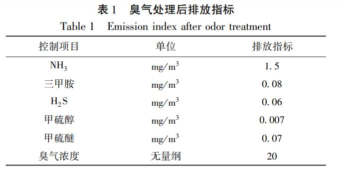 污水處理設備__全康環(huán)保QKEP