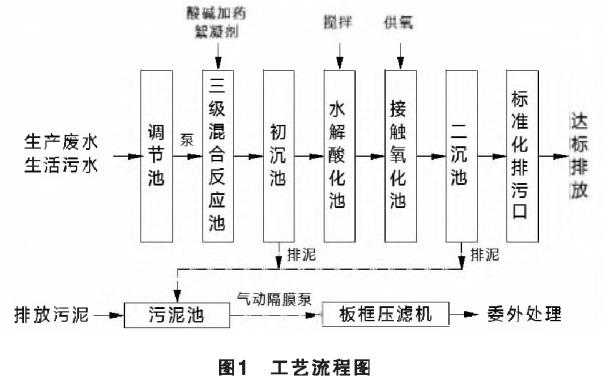 污水處理設備__全康環(huán)保QKEP