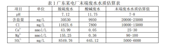 污水處理設(shè)備__全康環(huán)保QKEP