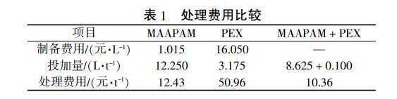 污水處理設(shè)備__全康環(huán)保QKEP