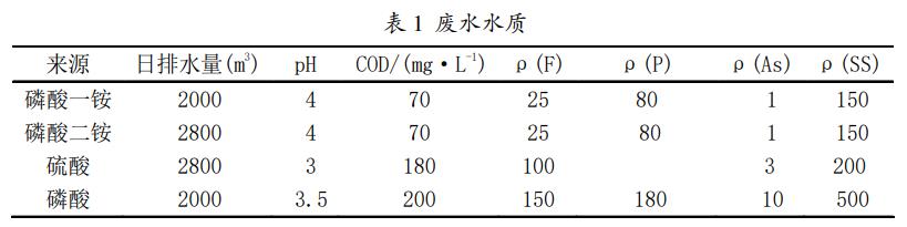 污水處理設(shè)備__全康環(huán)保QKEP