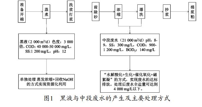 污水處理設備__全康環(huán)保QKEP