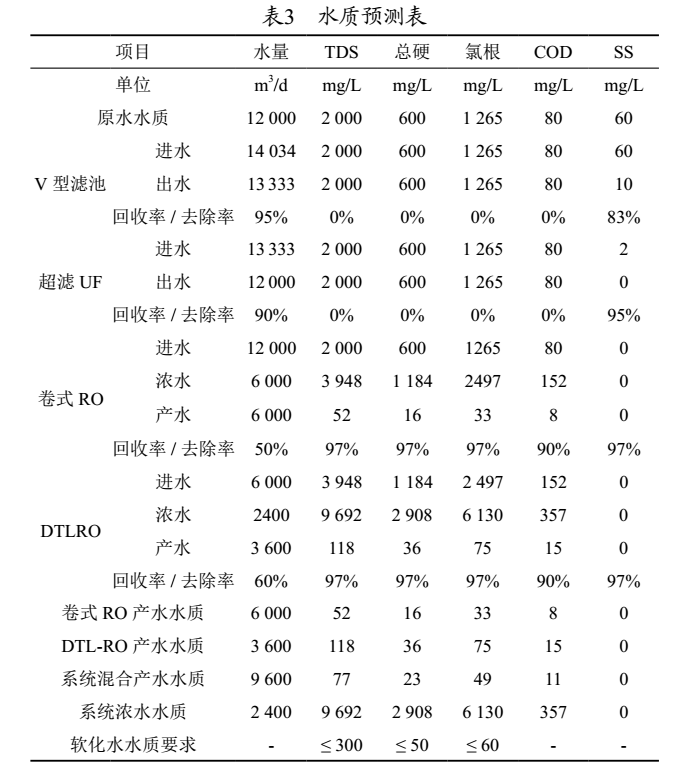 污水處理設備__全康環(huán)保QKEP