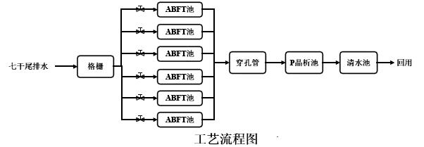 污水處理設(shè)備__全康環(huán)保QKEP