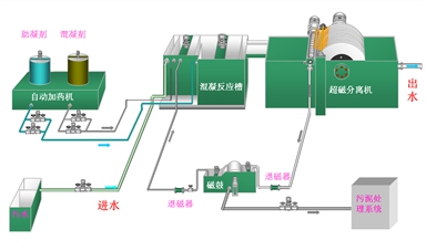 污水處理設備__全康環(huán)保QKEP