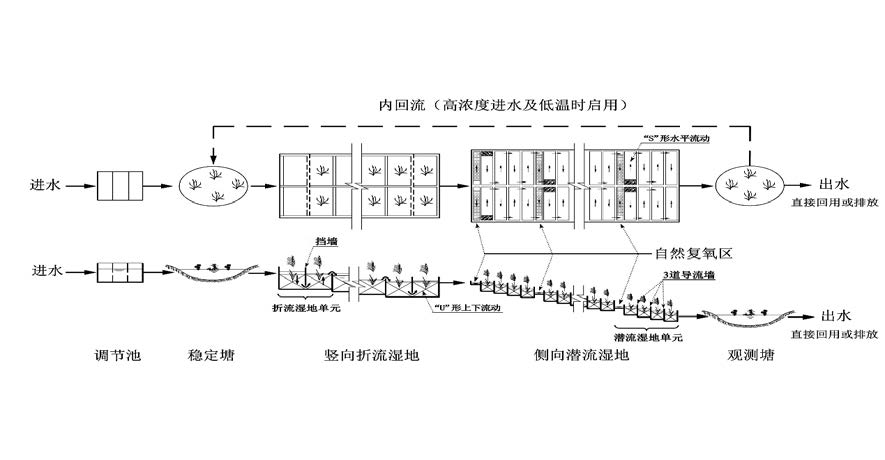 污水處理設(shè)備__全康環(huán)保QKEP