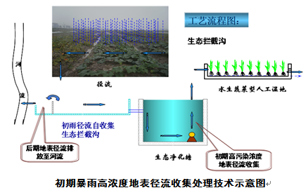 污水處理設備__全康環(huán)保QKEP