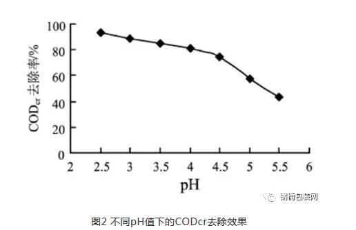 污水處理設備__全康環(huán)保QKEP