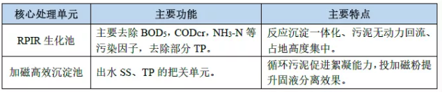 污水處理設(shè)備__全康環(huán)保QKEP