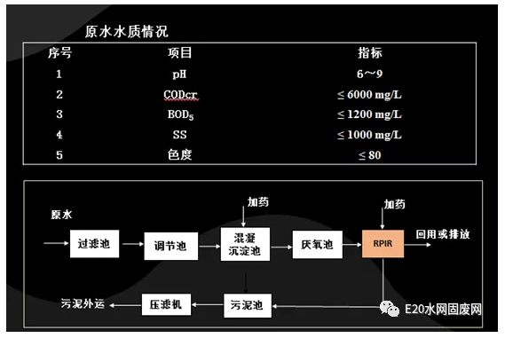 污水處理設(shè)備__全康環(huán)保QKEP