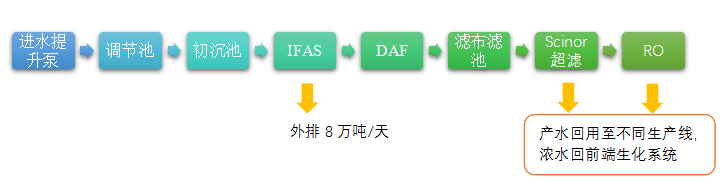 污水處理設(shè)備__全康環(huán)保QKEP