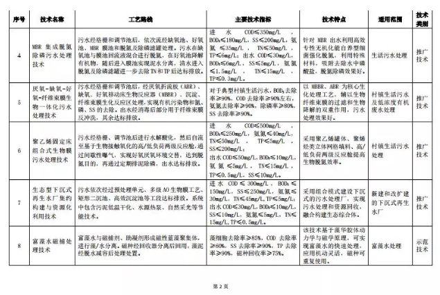 污水處理設備__全康環(huán)保QKEP