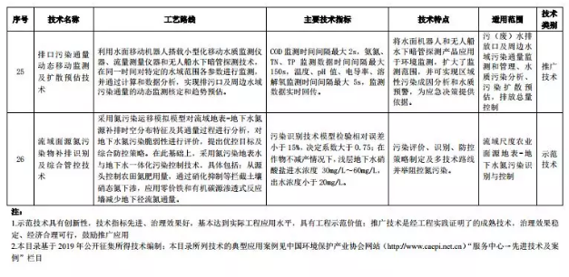 污水處理設備__全康環(huán)保QKEP