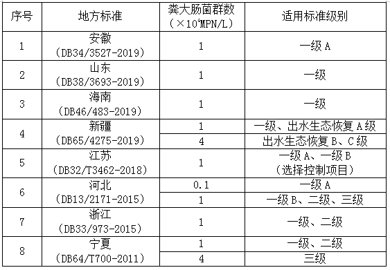 污水處理設備__全康環(huán)保QKEP