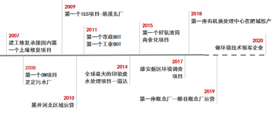 污水處理設(shè)備__全康環(huán)保QKEP