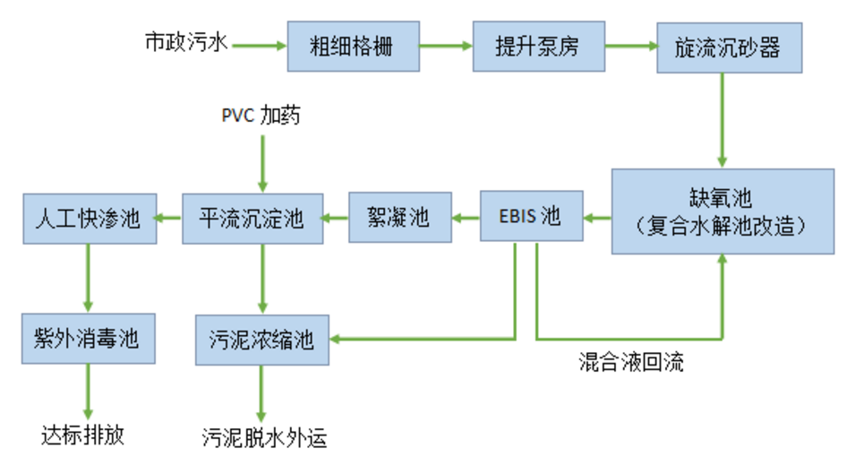 污水處理設(shè)備__全康環(huán)保QKEP