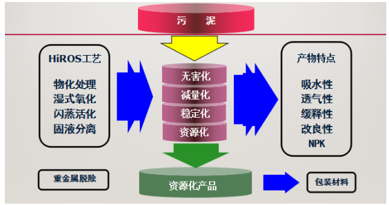 污水處理設(shè)備__全康環(huán)保QKEP