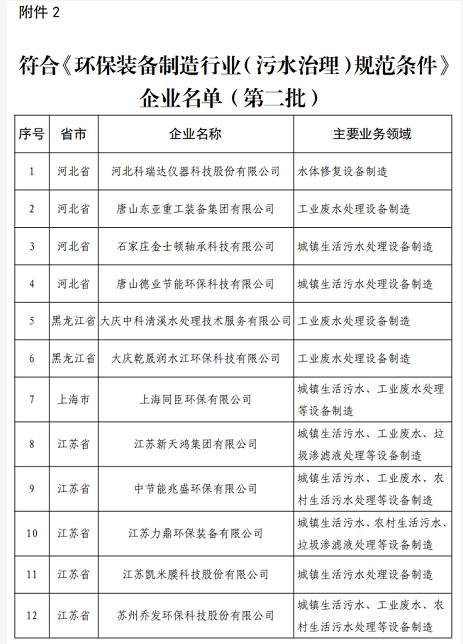 污水處理設備__全康環(huán)保QKEP