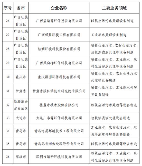 污水處理設備__全康環(huán)保QKEP