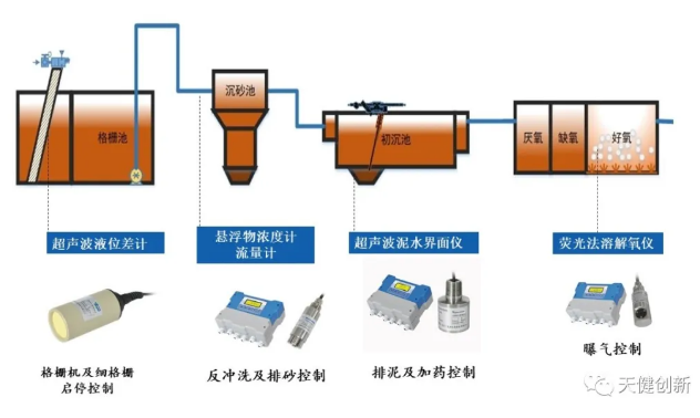 污水處理設備__全康環(huán)保QKEP