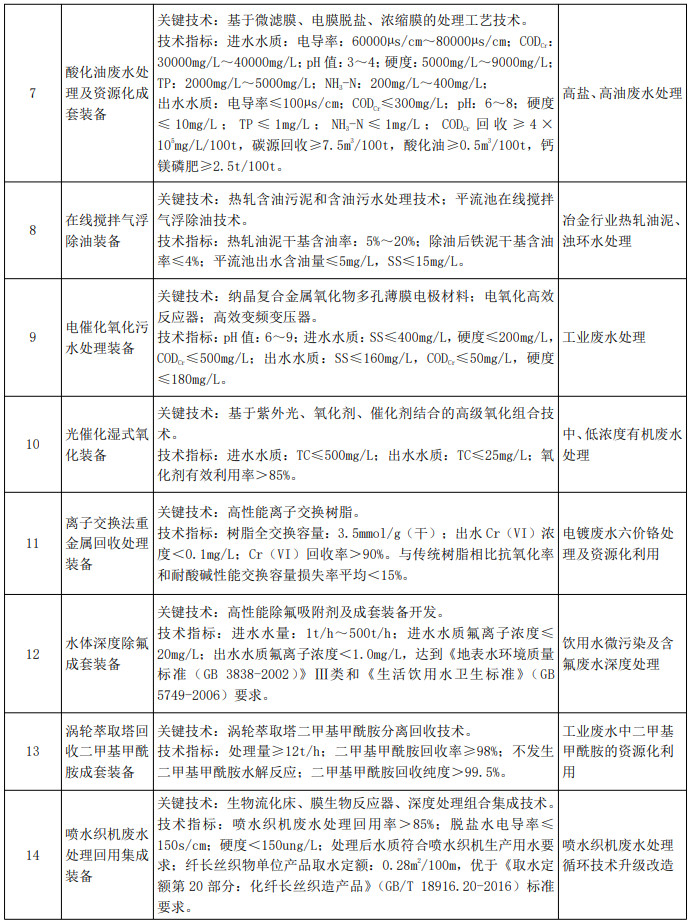 污水處理設(shè)備__全康環(huán)保QKEP