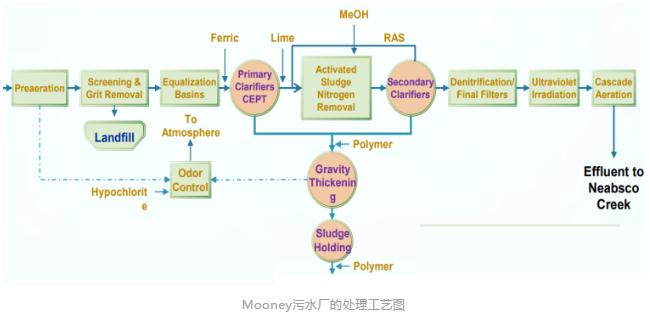 污水處理設(shè)備__全康環(huán)保QKEP